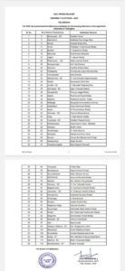 The first list of Congress candidates who will contest Telangana Assembly Elections-2023.