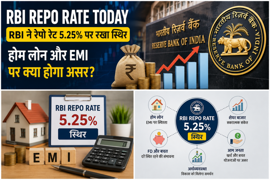 RBI Repo Rate Today 2026 - RBI ने रेपो रेट स्थिर रखा, होम लोन और EMI पर असर