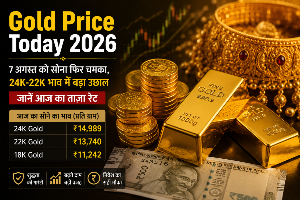 Gold Price Today 2026 में 24K और 22K सोने के ताजा भाव